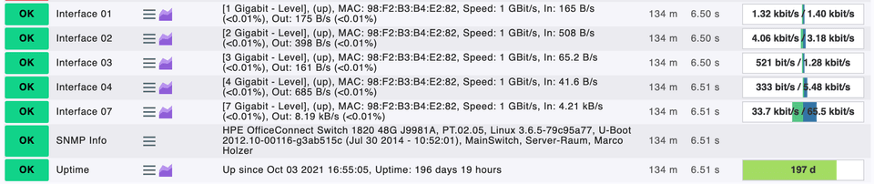 Monitoring eines Netzwerkswitches